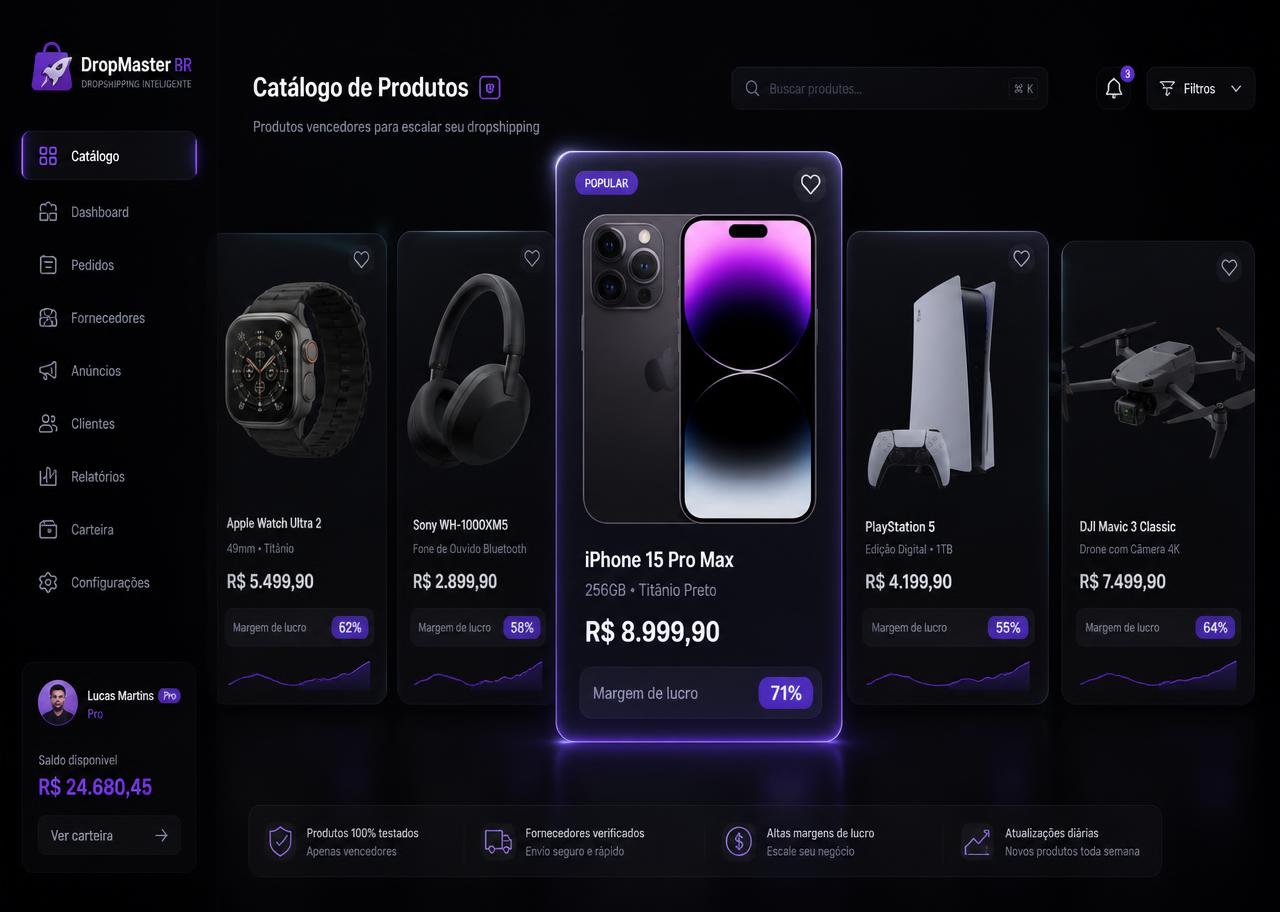 Catálogo de produtos da MELIPRO com margens de lucro calculadas